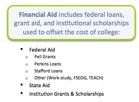 Understanding The Cost Of College - Nerdwallet