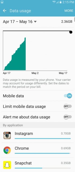 Resolve to Use Less Cell Phone Data in 2017 - NerdWallet - 320 x 731 jpeg 26kB