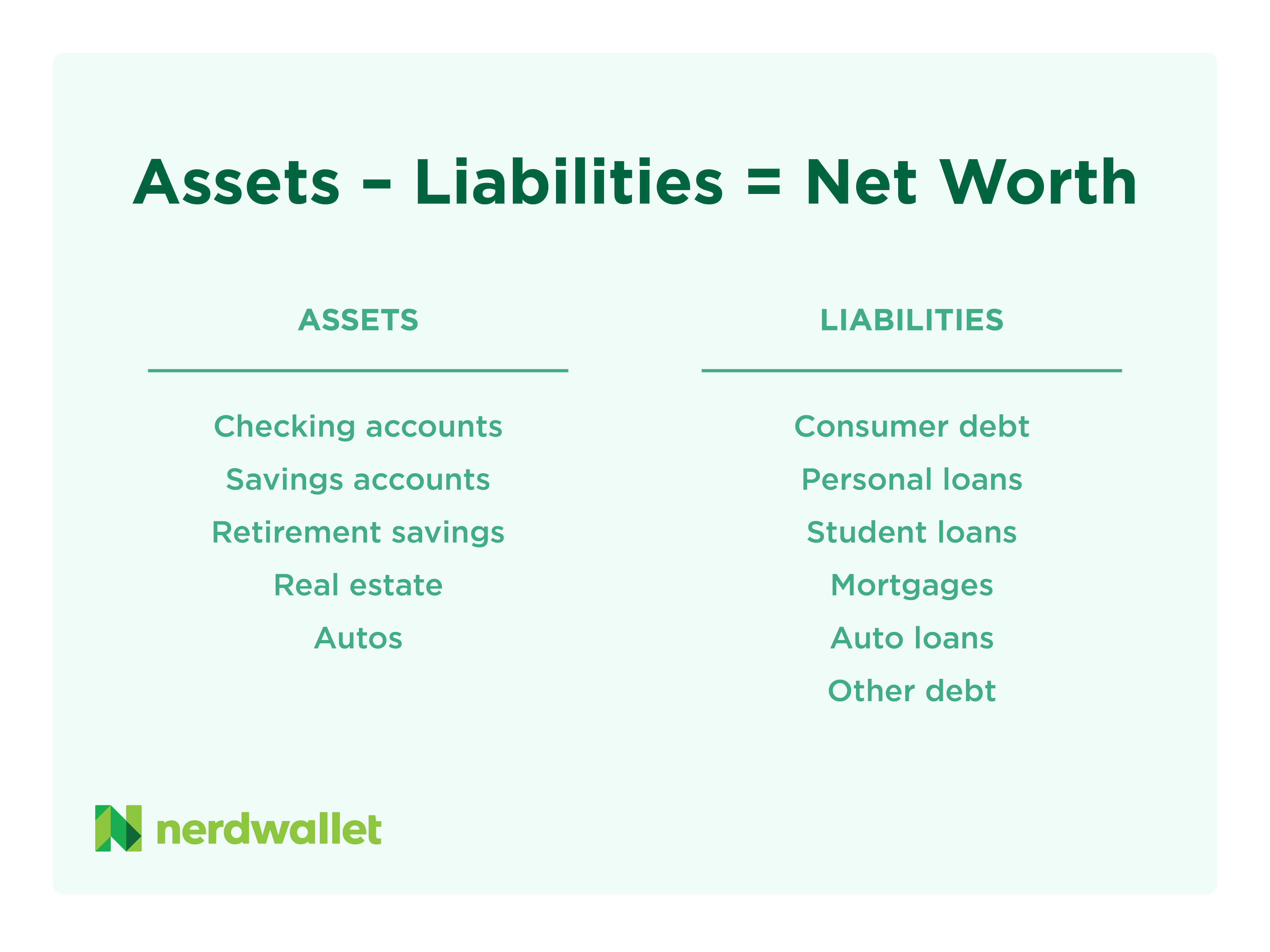assets and liabilities formula