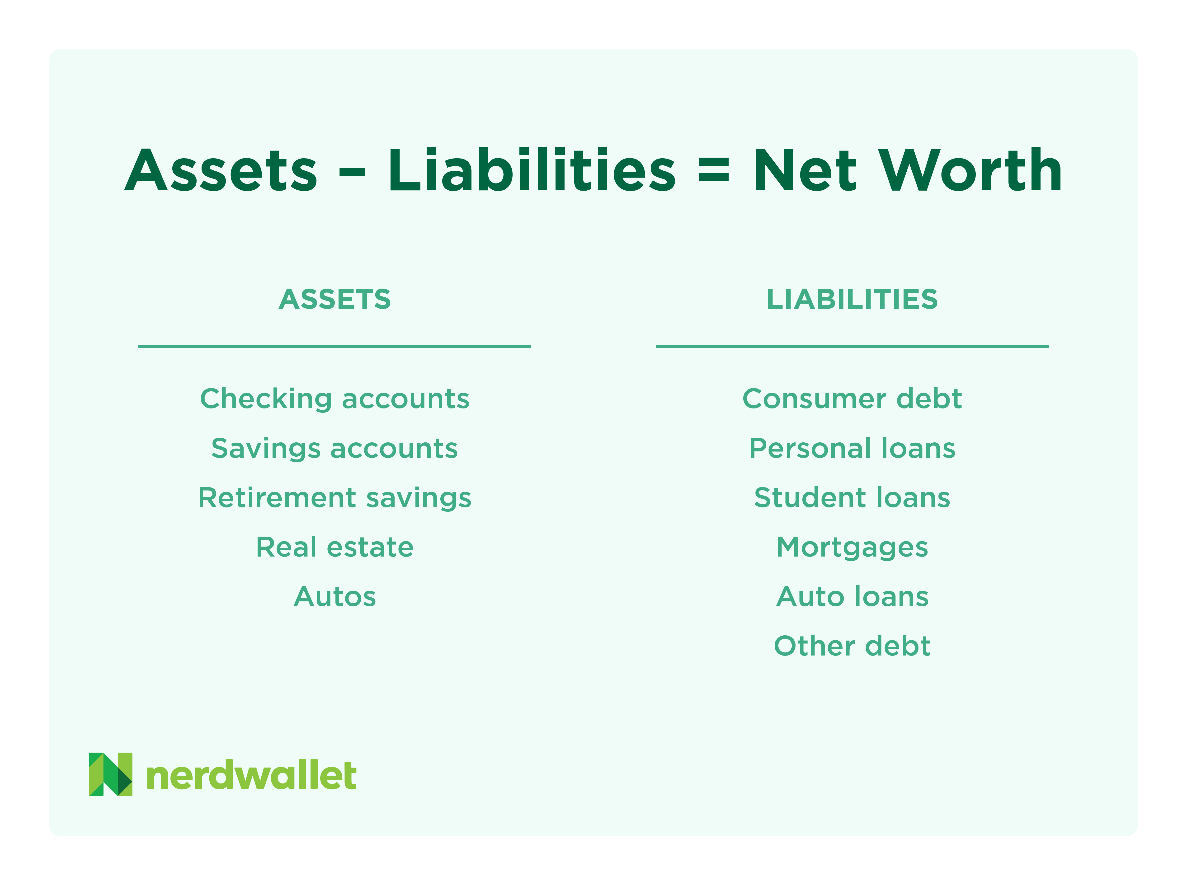 Net Worth Defined What Is My Net Worth NerdWallet