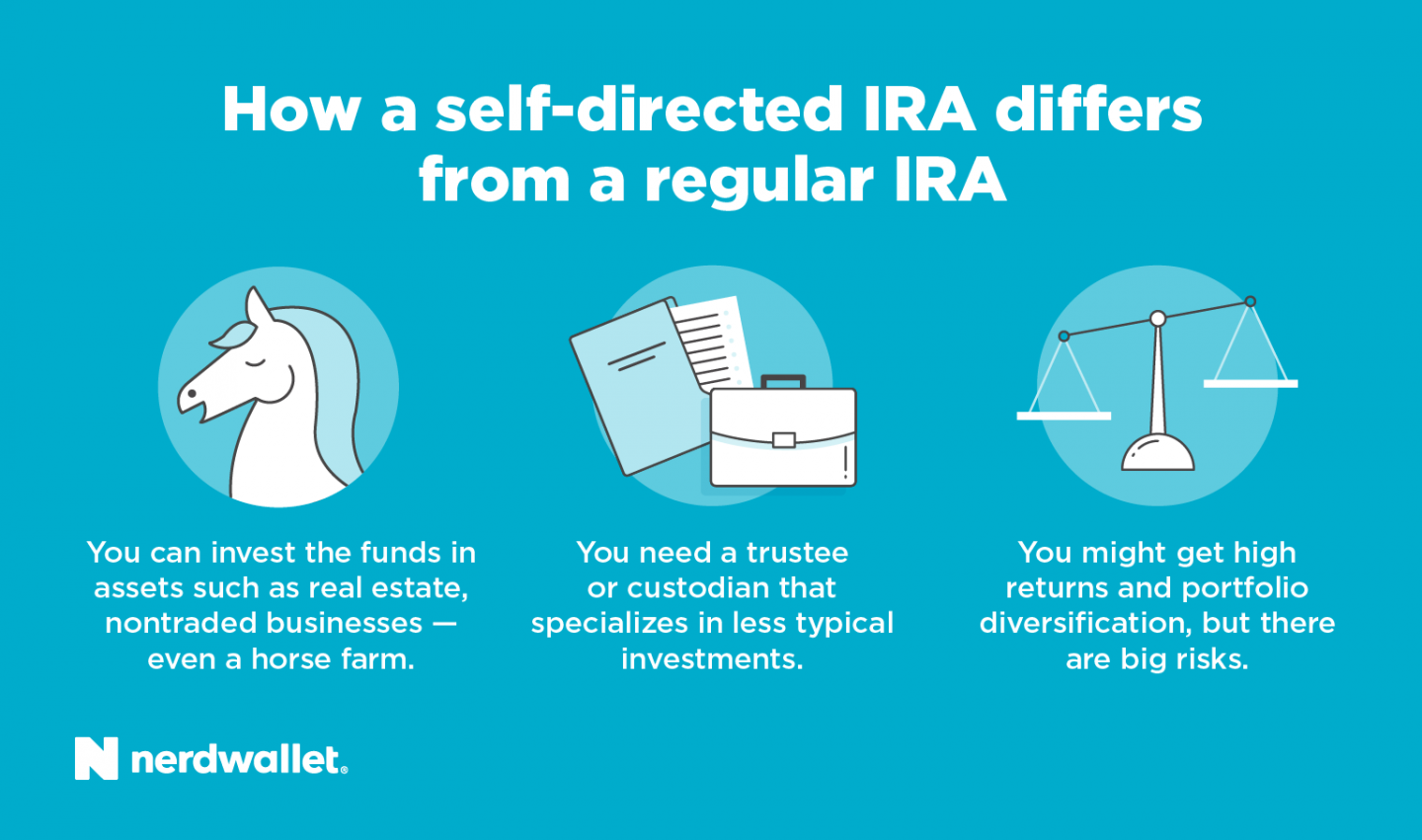 Self Directed Ira Investing