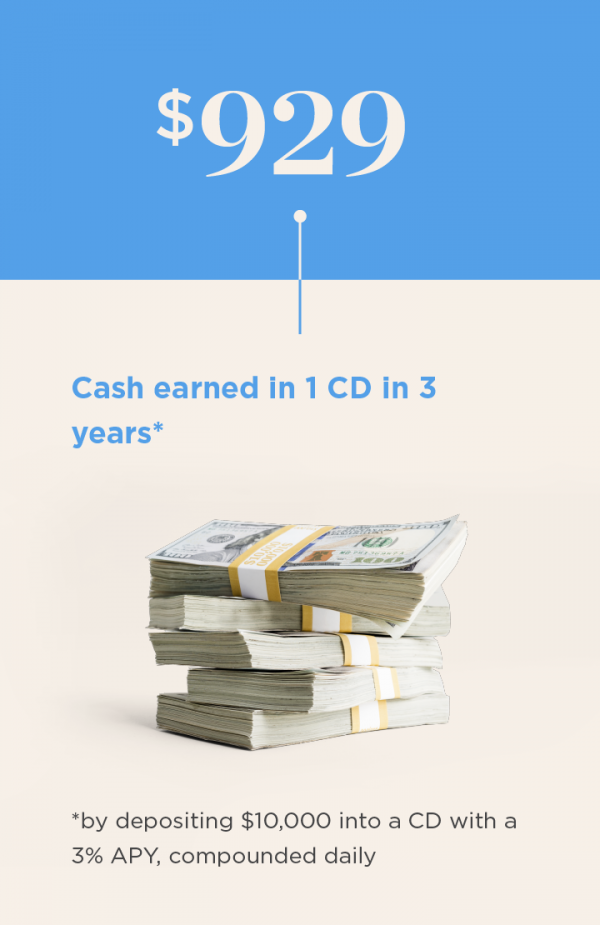 cd or money market