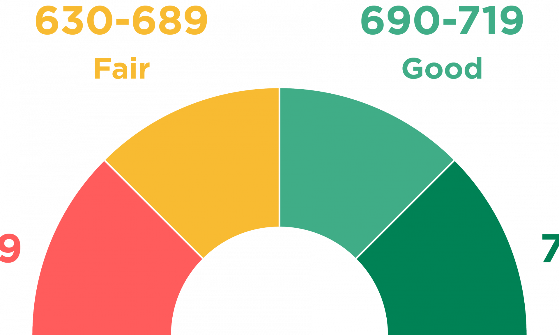 Credit Score Chart Transunion News Word