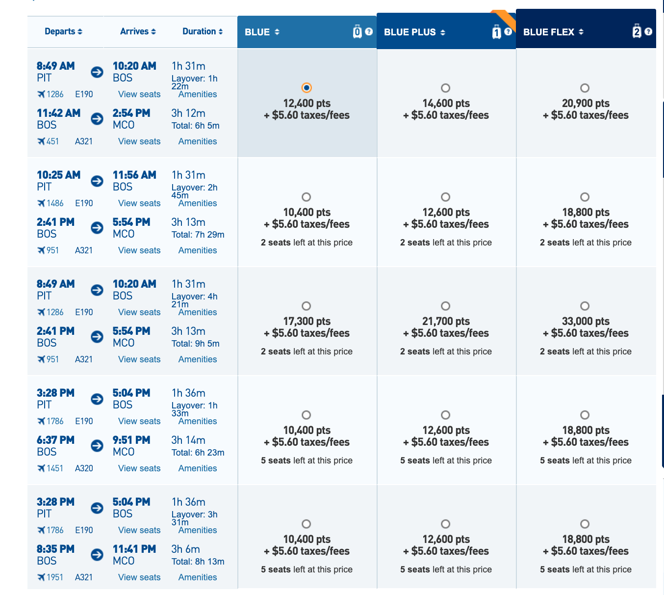 Disney Points Chart 2024