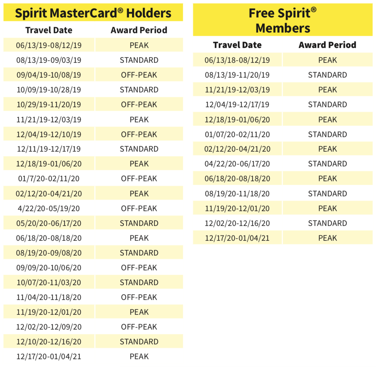 Your Guide to Spirit Airlines’ Award Chart NerdWallet