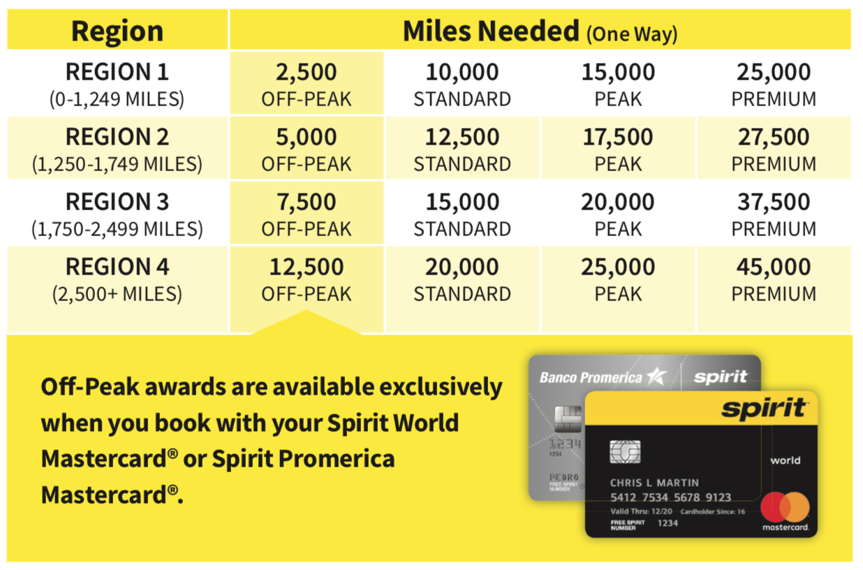 Your Guide to Spirit Airlines’ Award Chart NerdWallet