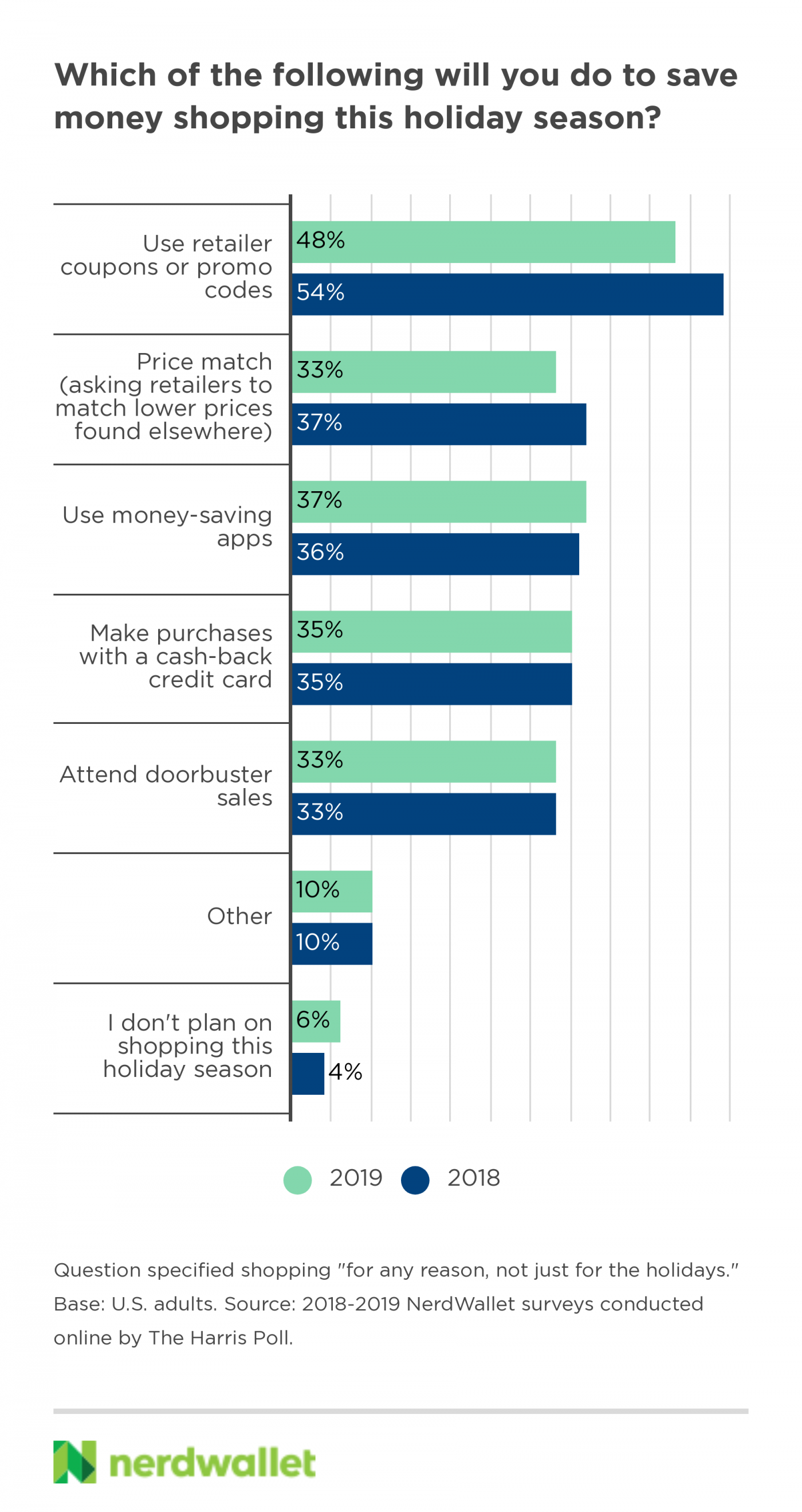 2019 Holiday Shopping Report - Advisors Management Group