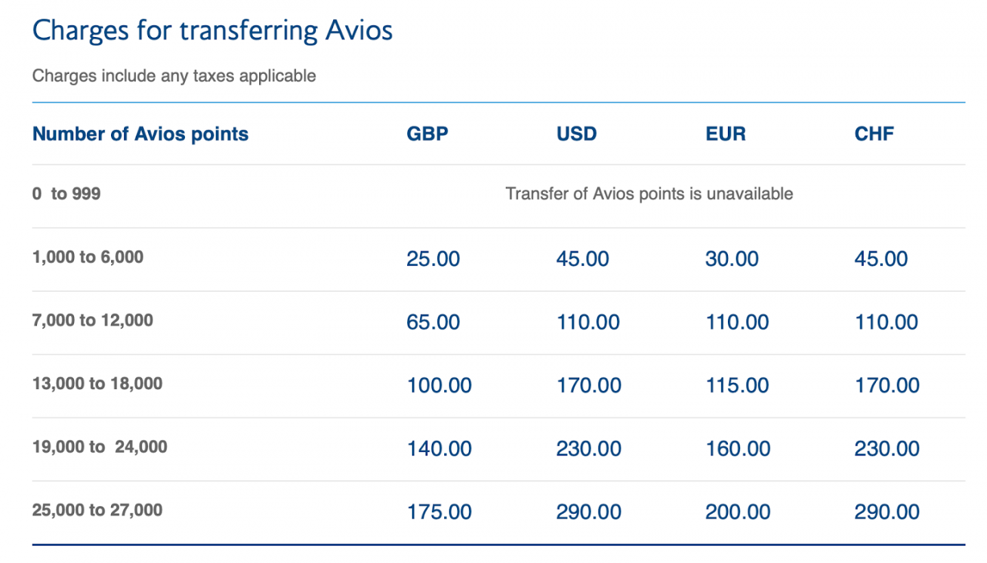 Your Guide to British Airways’ Award Chart NerdWallet