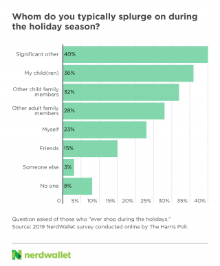 2019 Holiday Shopping Report - Advisors Management Group