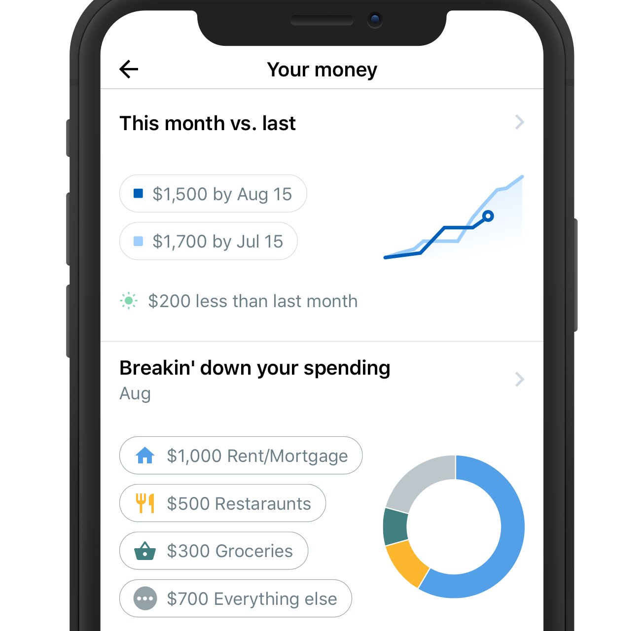 How To Choose The Right Budget System Nerdwallet