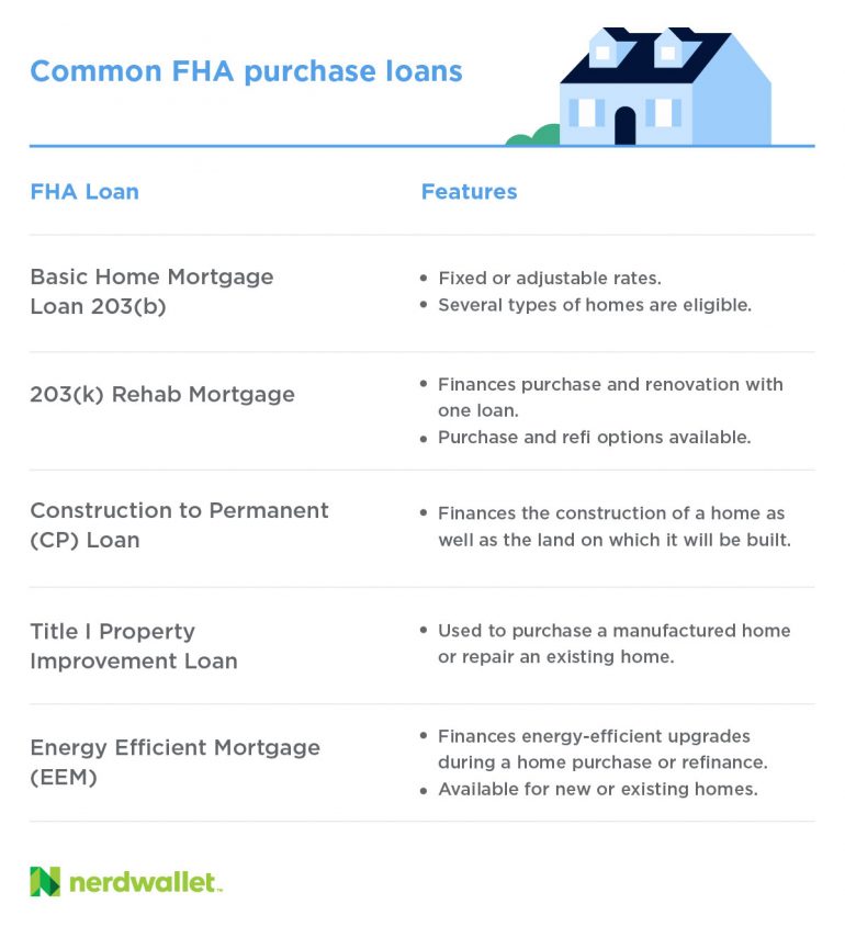 FHA Loan: What to Know - NerdWallet