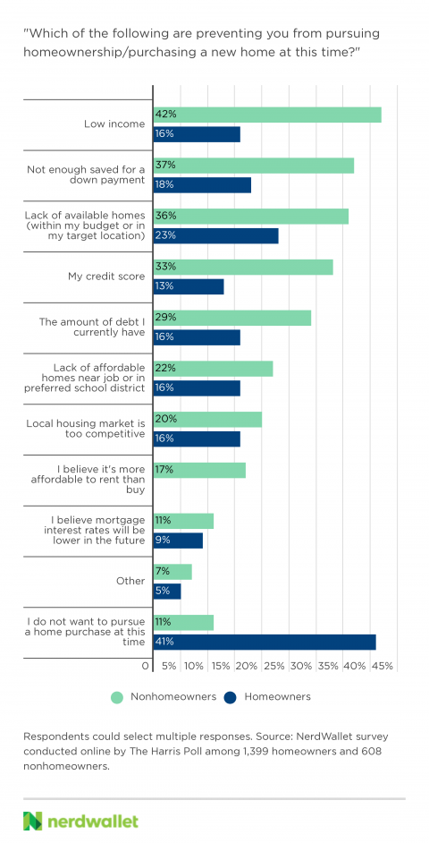 Building Survey