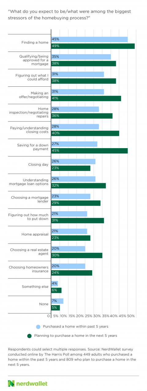 Home Buyer Survey