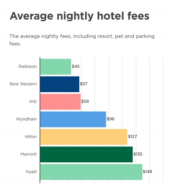 hotel tourism fee