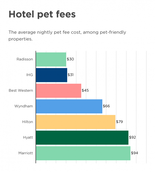 Hotel Fee Rankings Which Brands Have the Best (and Worst) Fees? Nasdaq