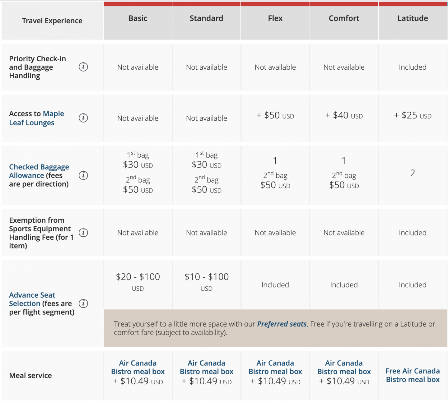 Air Canada Economy Class What to Know NerdWallet