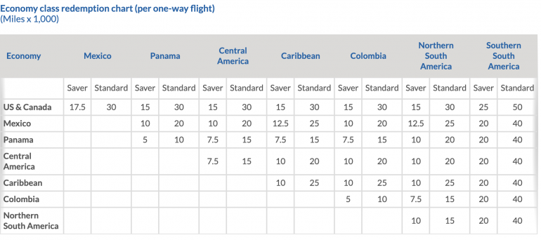 COPA Airlines Adds Second Flight Frequency to Belize
