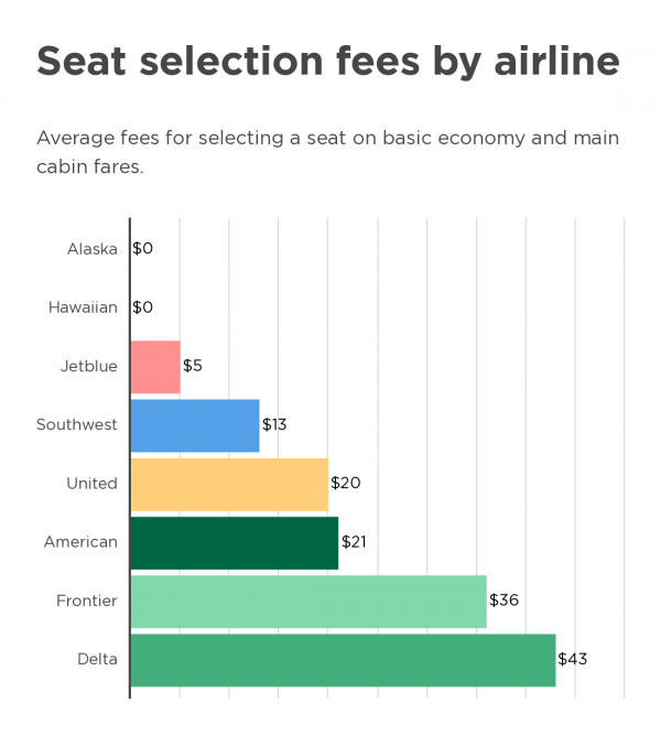 49+ Do delta charge for seat selection