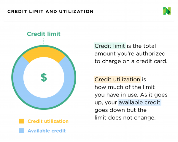 Credit Infographic Definition