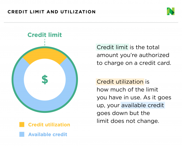 What Is Credit Floor Limit Viewfloor co