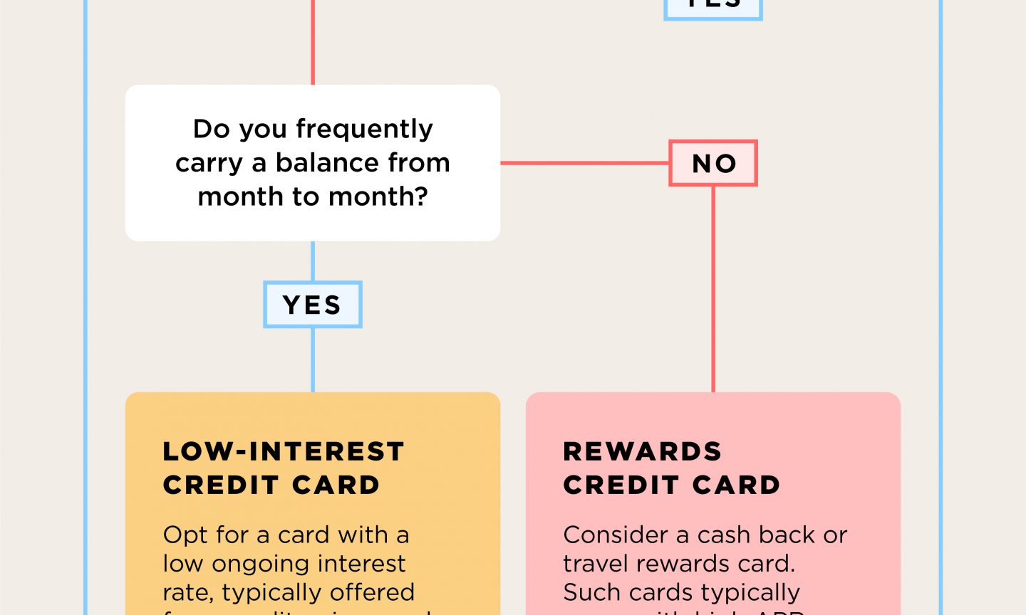 How To Get Banks To Lower Credit Card Interest