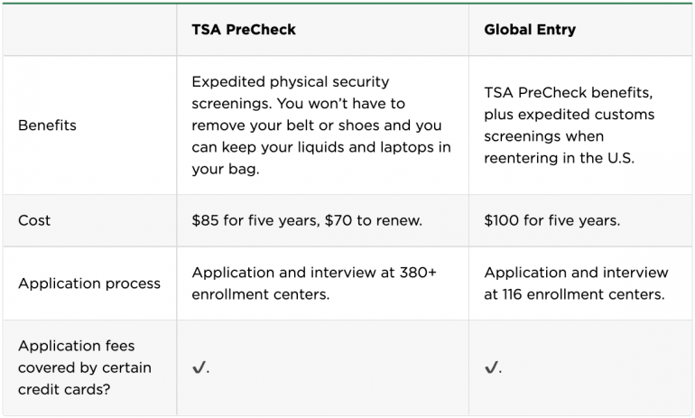 Don't Pay for Global Entry or TSA PreCheck