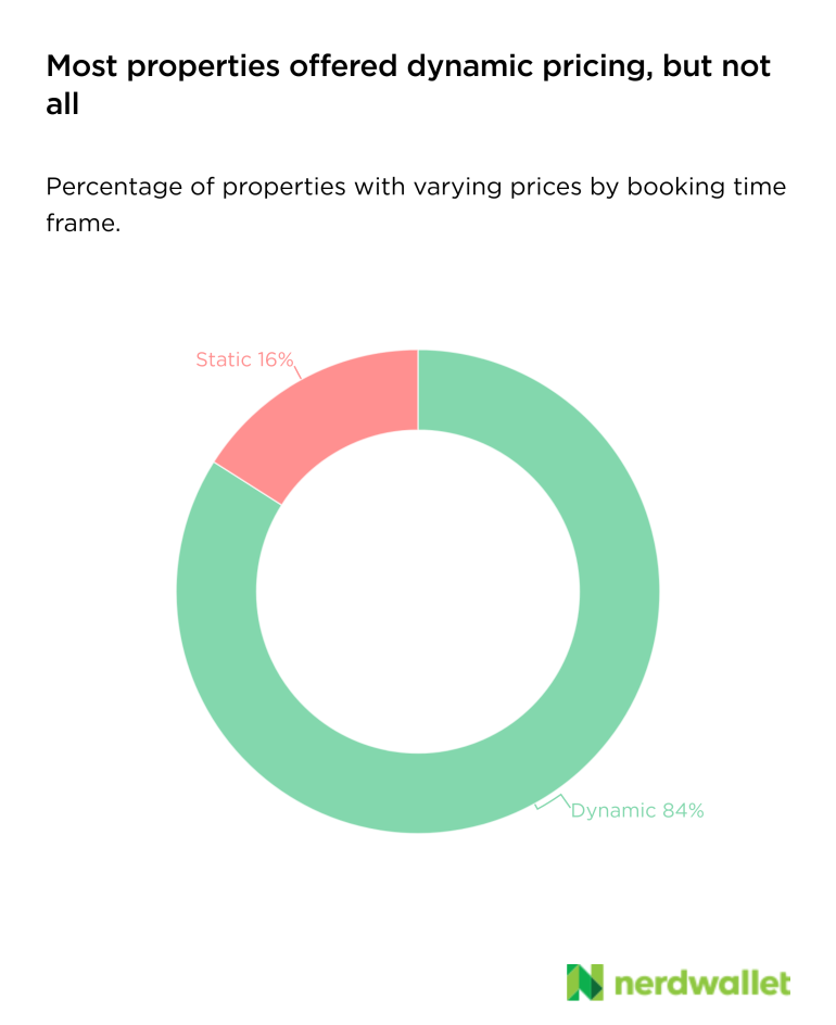 Are Airbnbs More Cost Effective Than Hotels? - NerdWallet