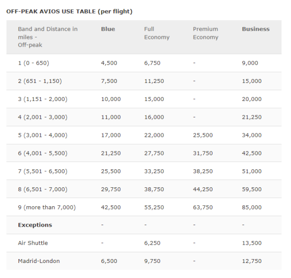 Compare prices for US cadeaux d'avion de chasse across all European   stores