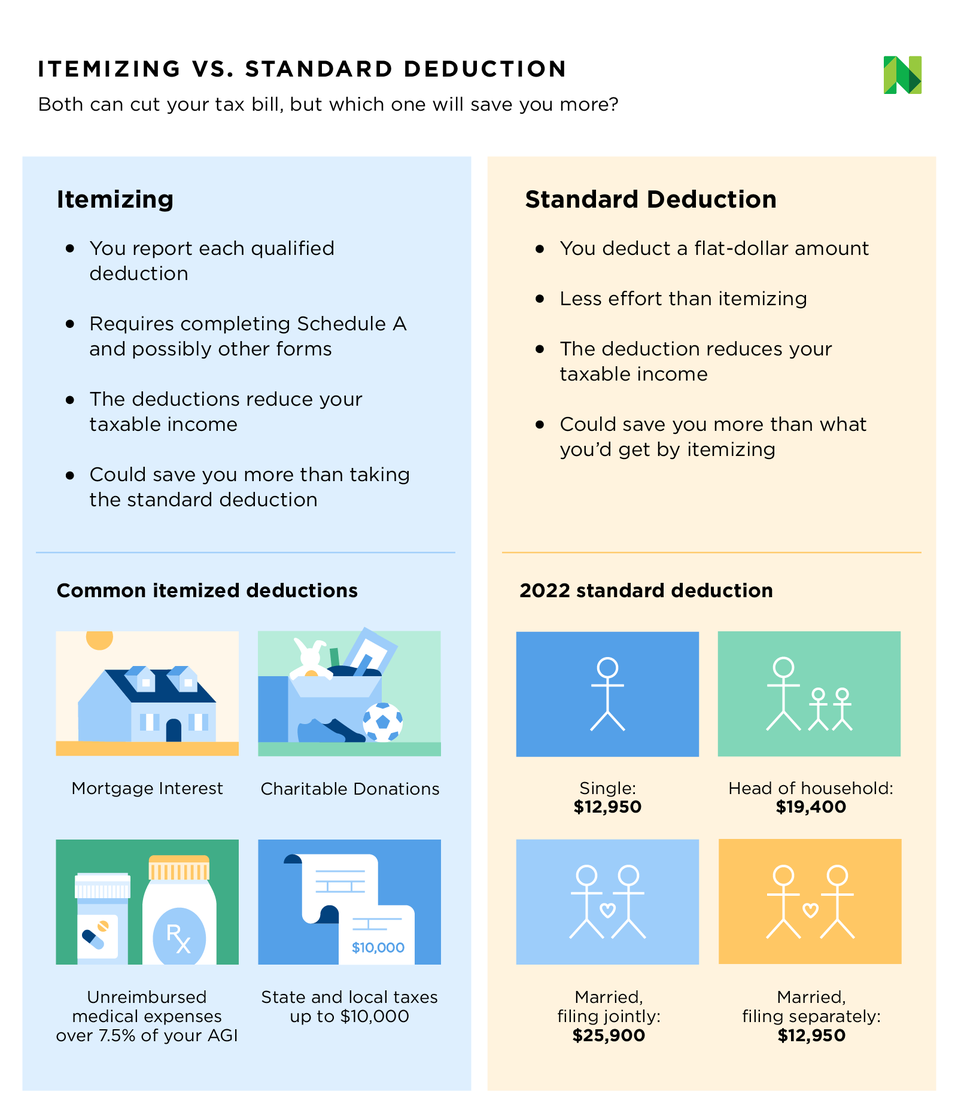 What Are Itemized Deductions? Definition, How to Claim NerdWallet