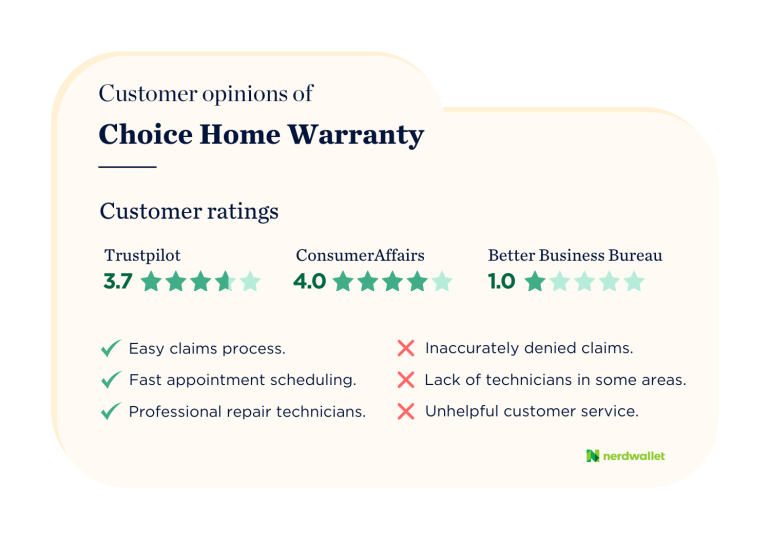 A graphic comparing customer review ratings for Choice Home Warranty from Trustpilot, ConsumerAffairs and Better Business Bureau.
