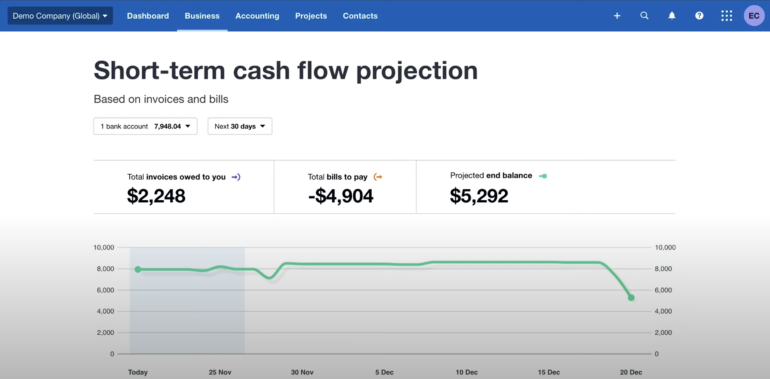 Example of Xero accounting software's short-term cash flow projection includes a line graph charting cash flow over 30-day period
