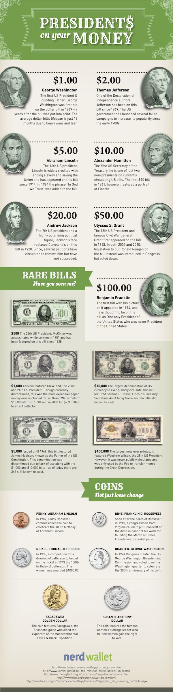 Currency And Coins Which Presidents Are On U S Money Nerdwallet