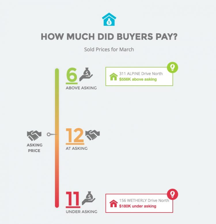 What to Know About the Beverly Hills Real Estate Market - NerdWallet