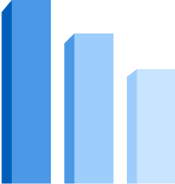 Bar chart