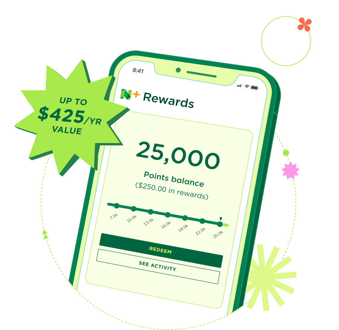 NerdWallet+ phone app showing 2,500 point rewards balance