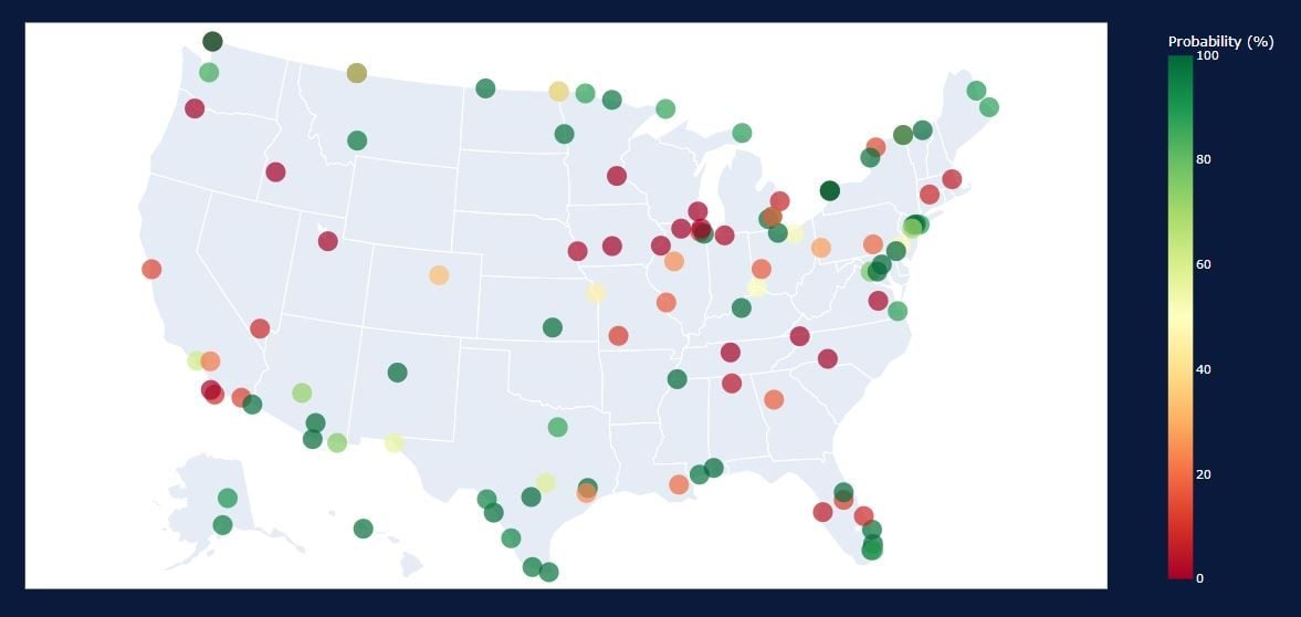 Chart, Scatter Plot