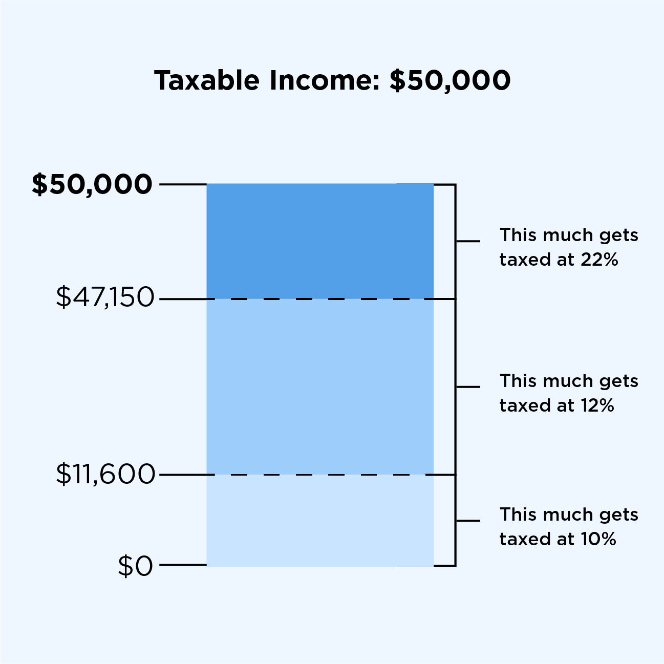 Chart, Plot