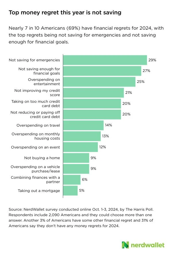 Chart, Bar Chart