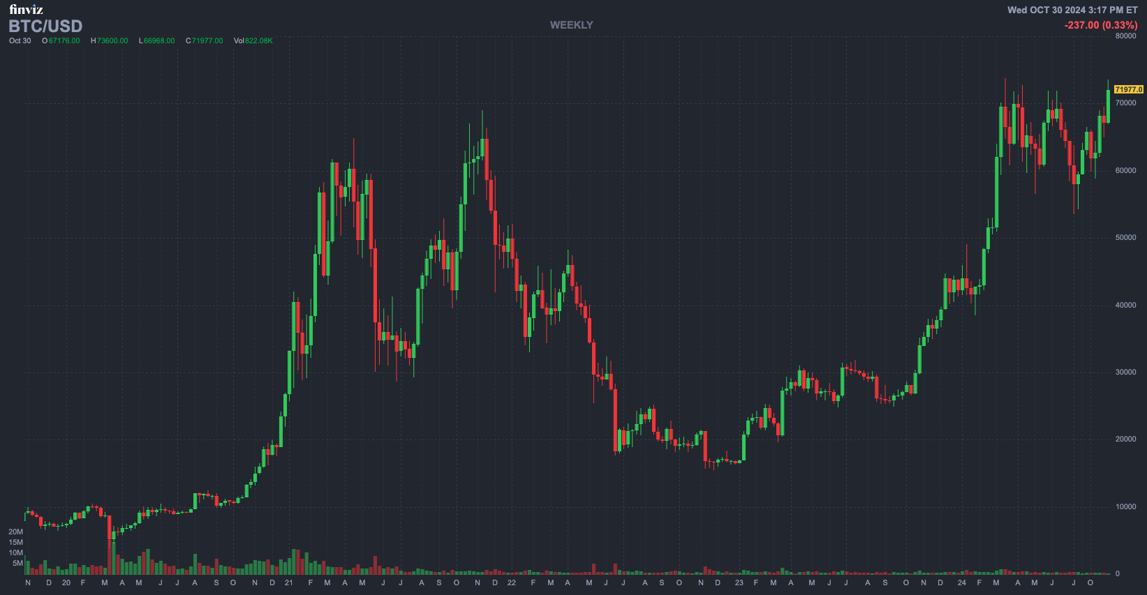 Chart, Candlestick Chart