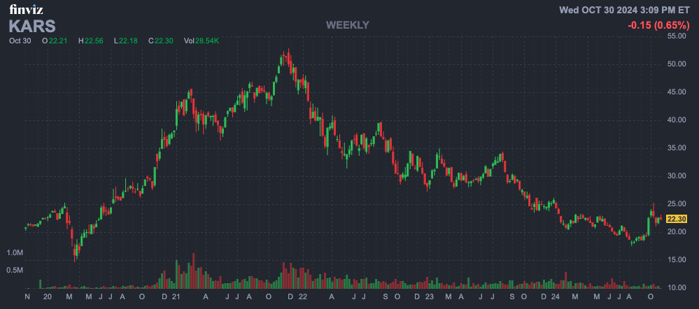 Chart, Candlestick Chart, Blackboard