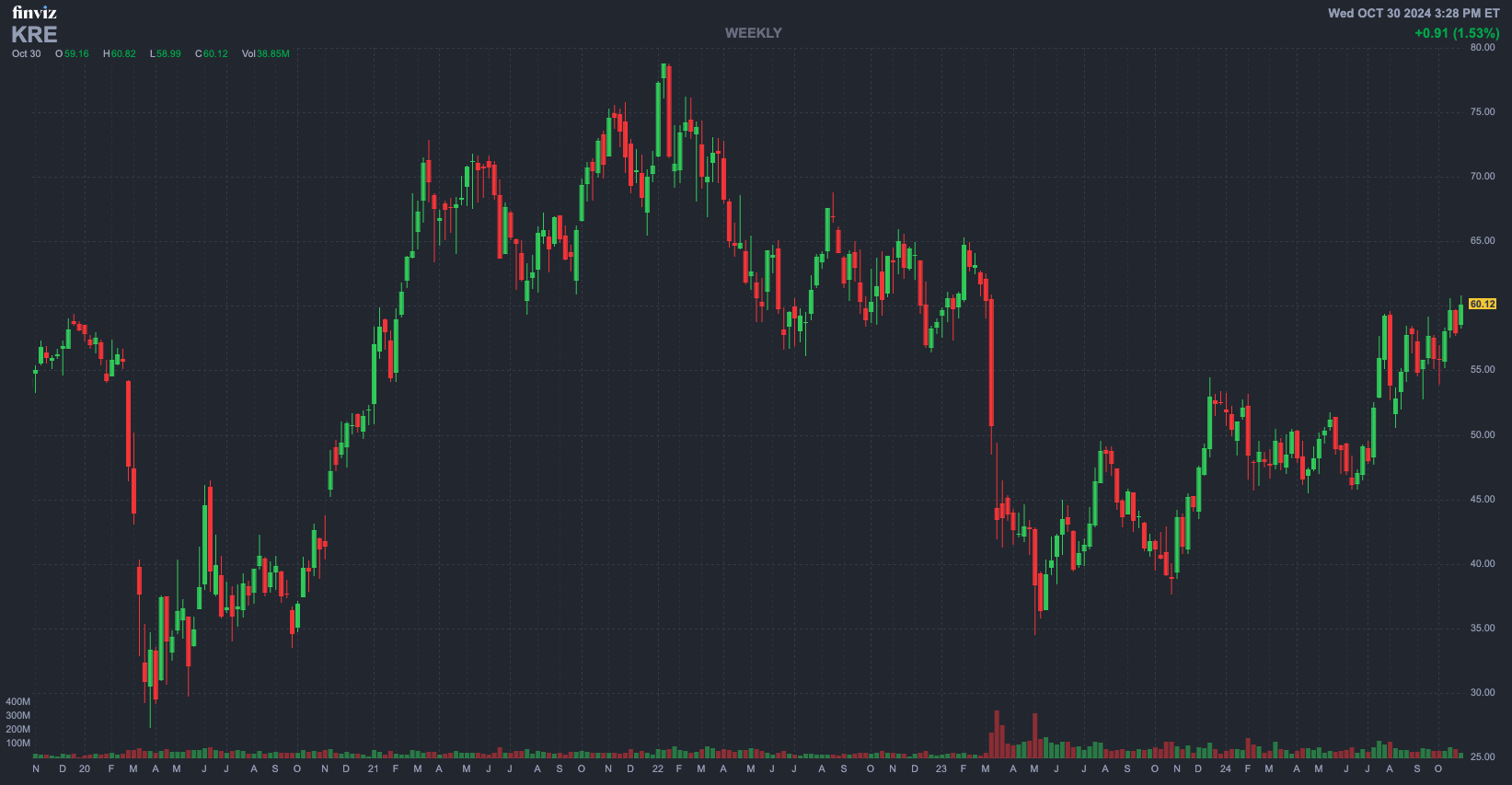 Chart, Candlestick Chart