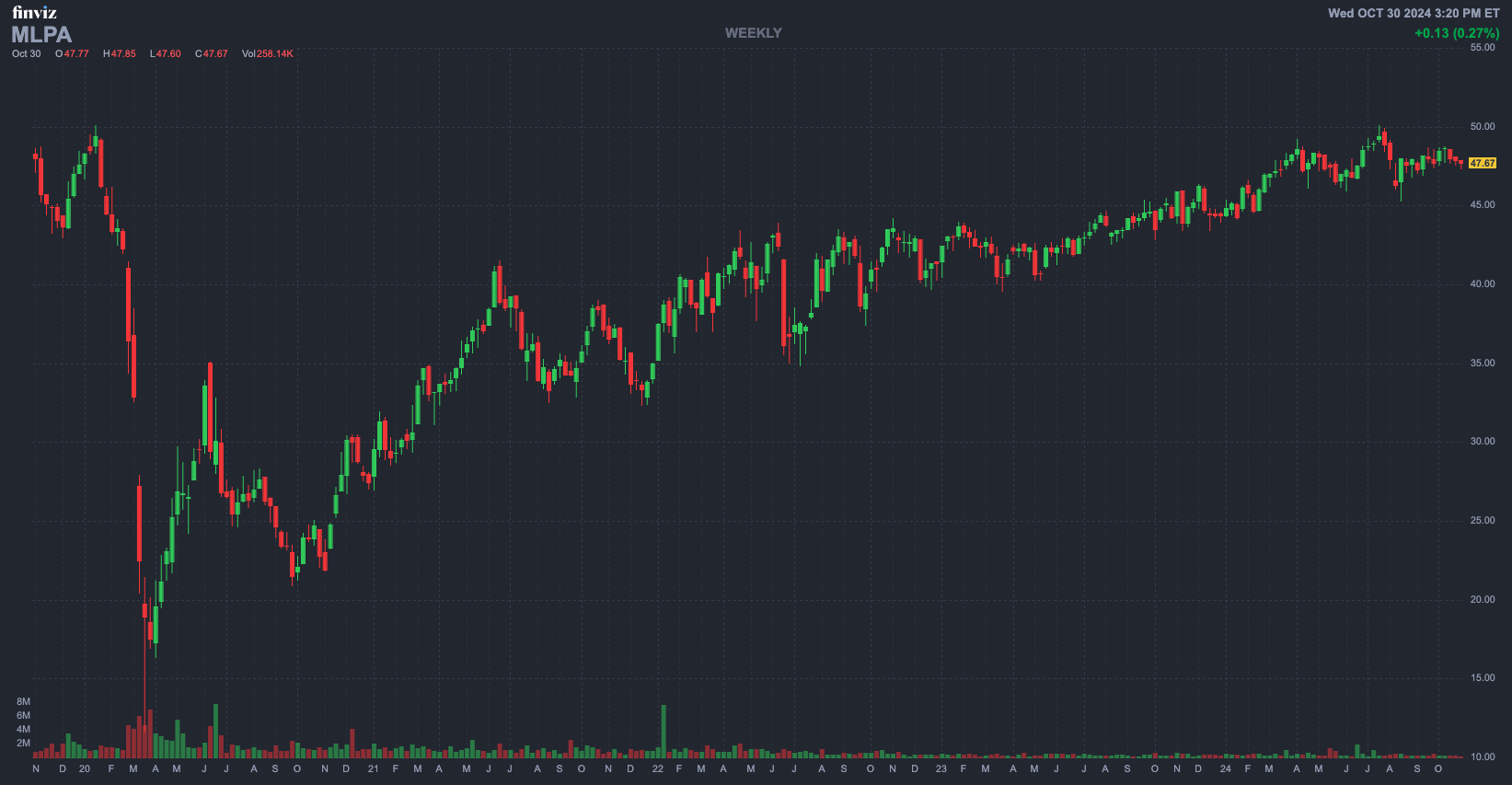 Chart, Candlestick Chart