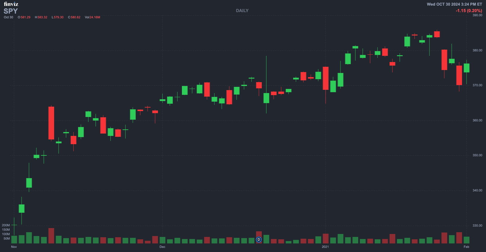 Chart, Candlestick Chart, Computer Hardware