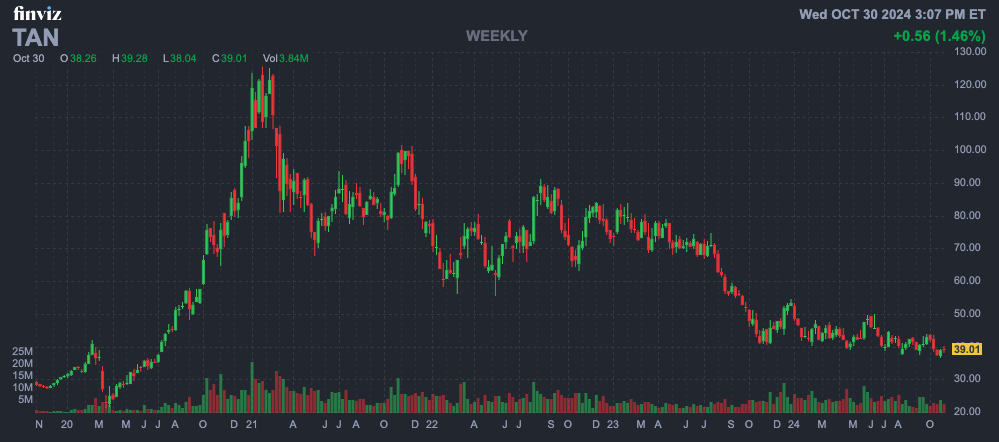 Chart, Candlestick Chart, Blackboard