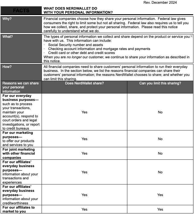 Page, Text, Chart