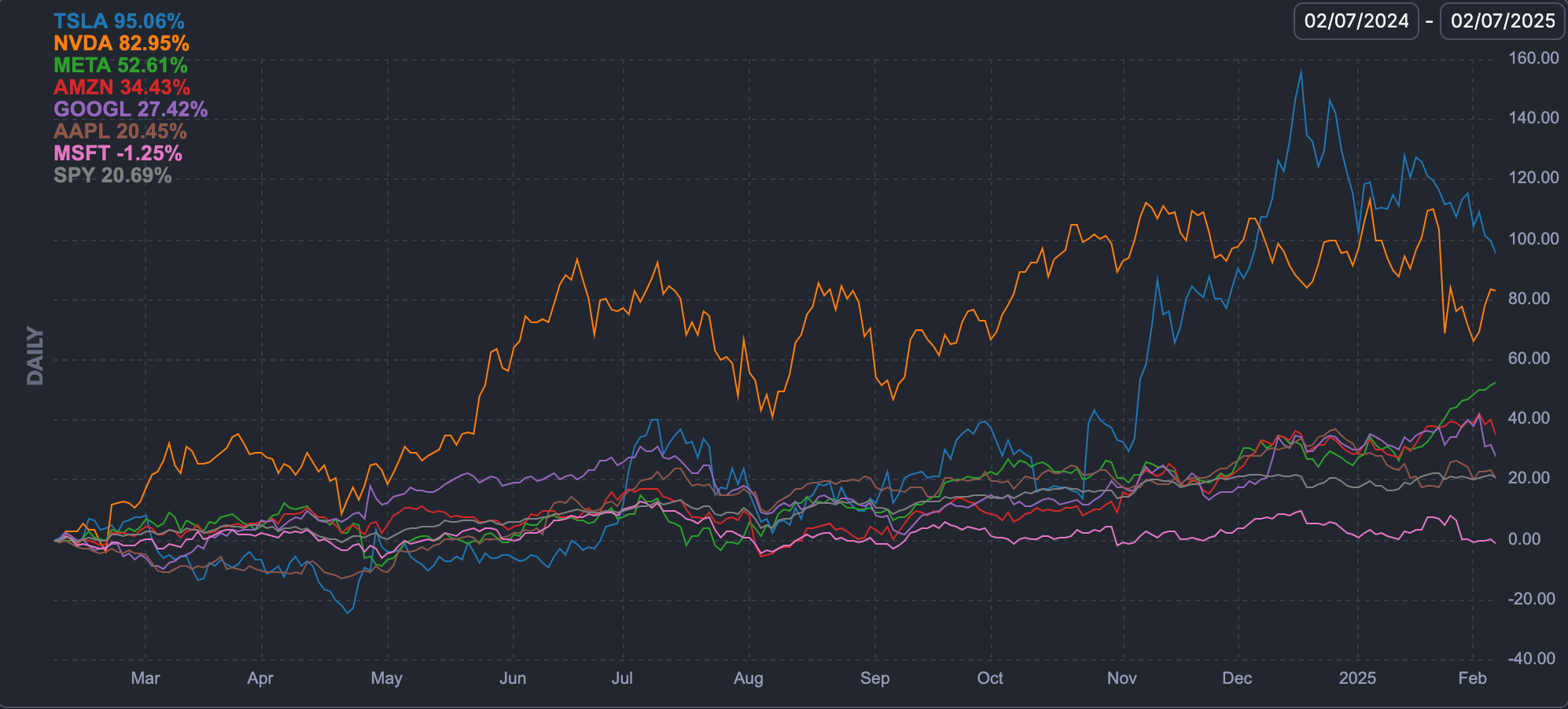 Blackboard, Chart, Line Chart