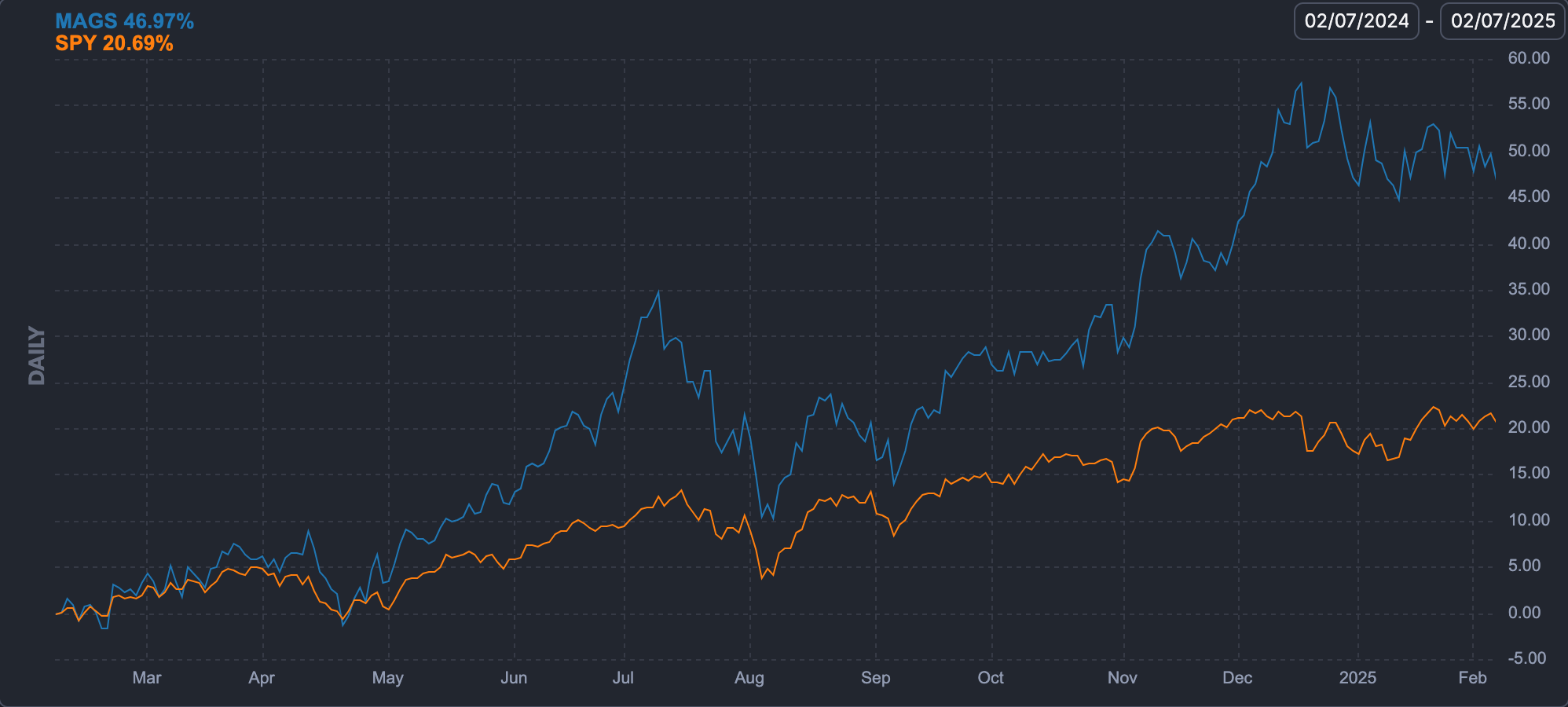 Blackboard, Chart, Line Chart